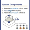 Resonate Gypdeck 28 Dry Screed Acoustic Flooring Panel - Pallet Deal 50x - Image 2