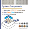 Resonate Heatdeck 18U Universal High Performance UFH Under Floor Heating Board 18mm - Pallet Deal 68x - Image 2
