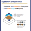 Resonate Reso Thermchip R Foil Faced Board 22mm - Image 2