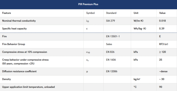 Swisspor PIR Premium Plus 0.018 Lambda Value Insulation 2400x1200mm - All Thicknesses - Image 2